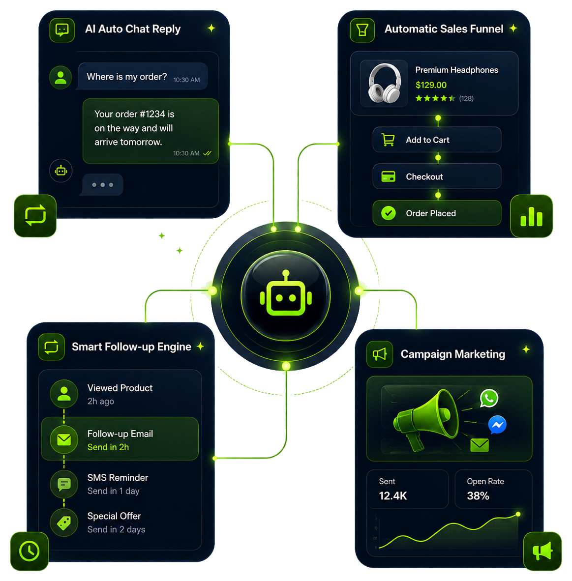 Ecommerce automation platform